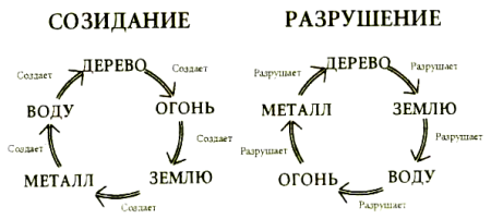 стихия земля и вода кабан совместимость