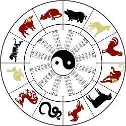 Китайский гороскоп совместимости